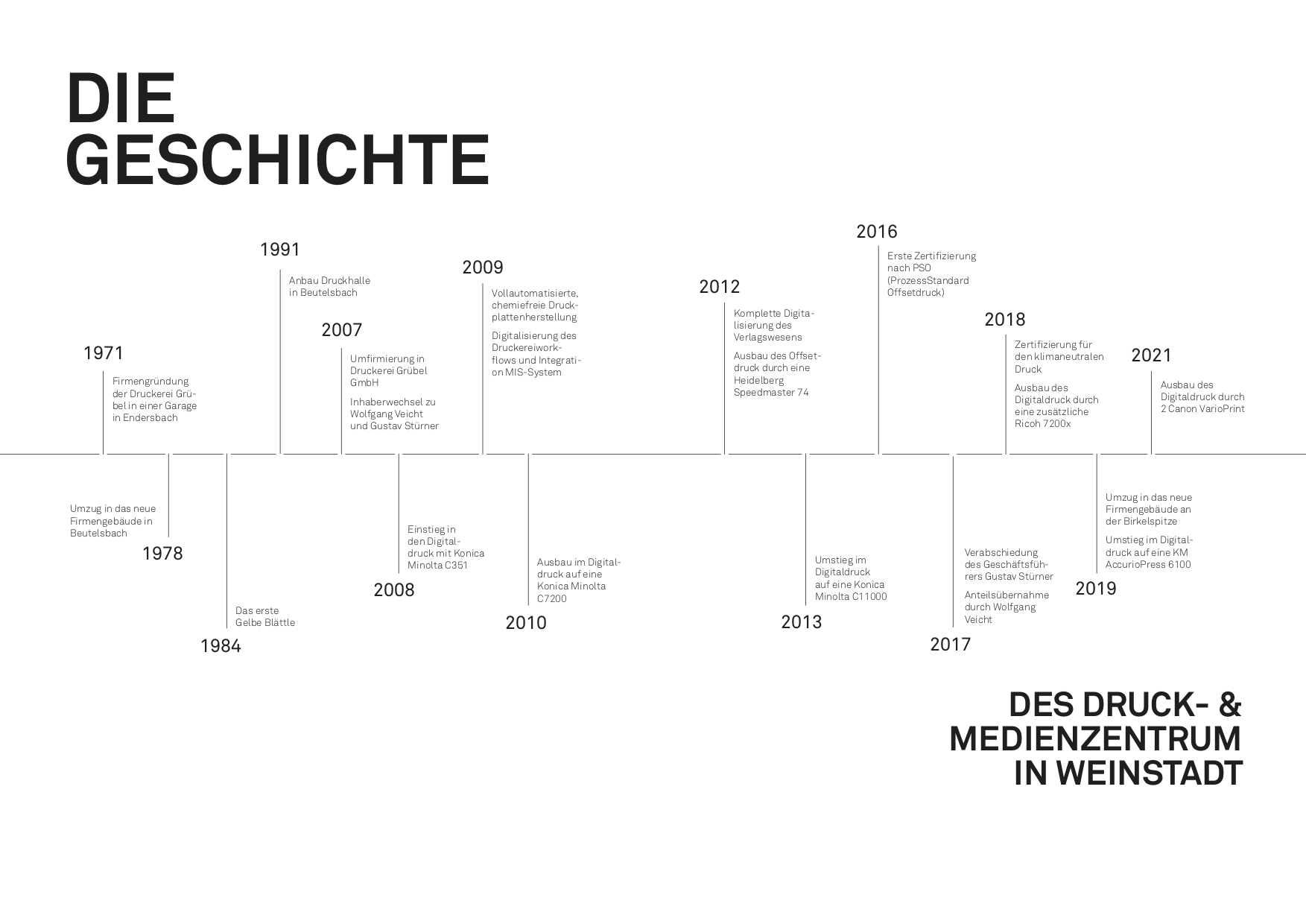 DMZ Geschichte Timeline